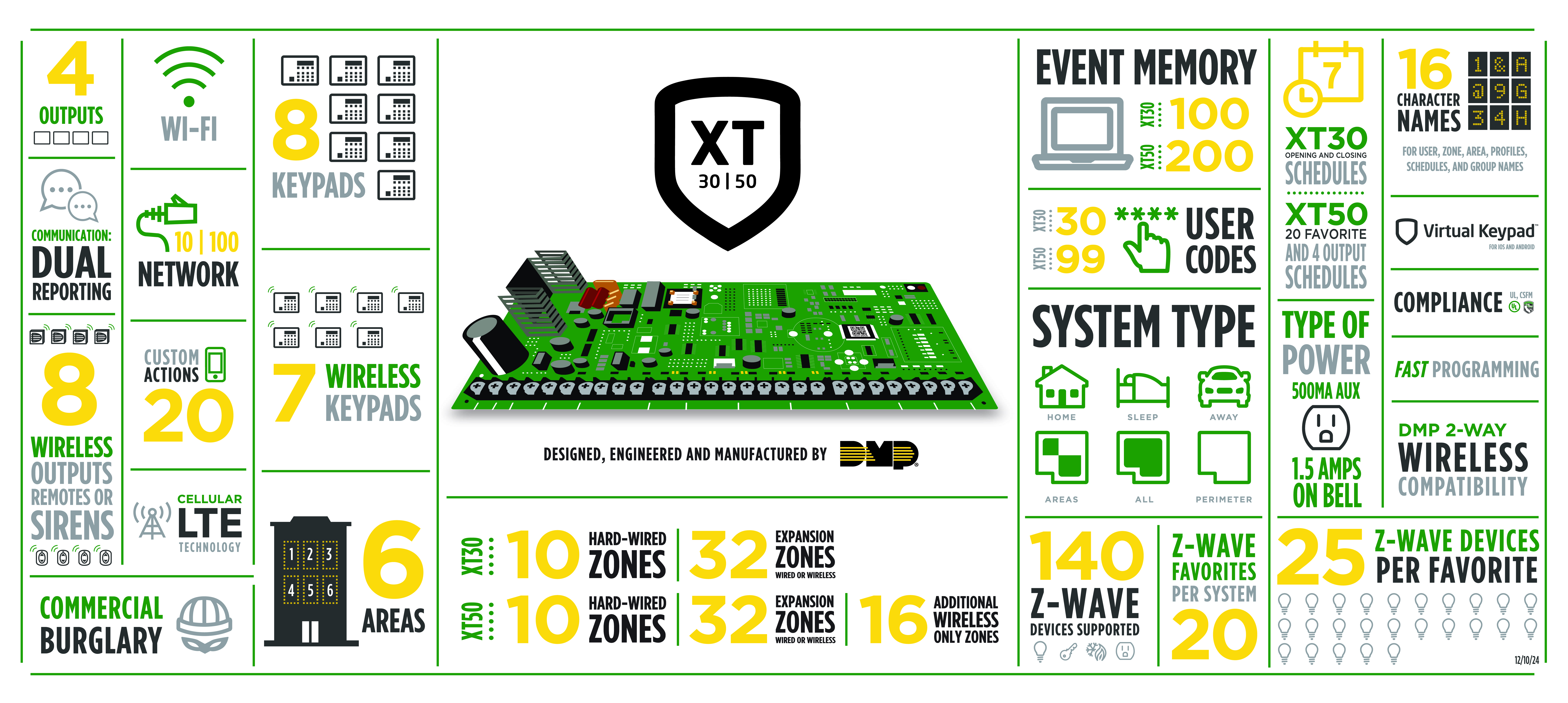 XT Series Feature Infographic